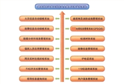 系統(tǒng)實現(xiàn)功能